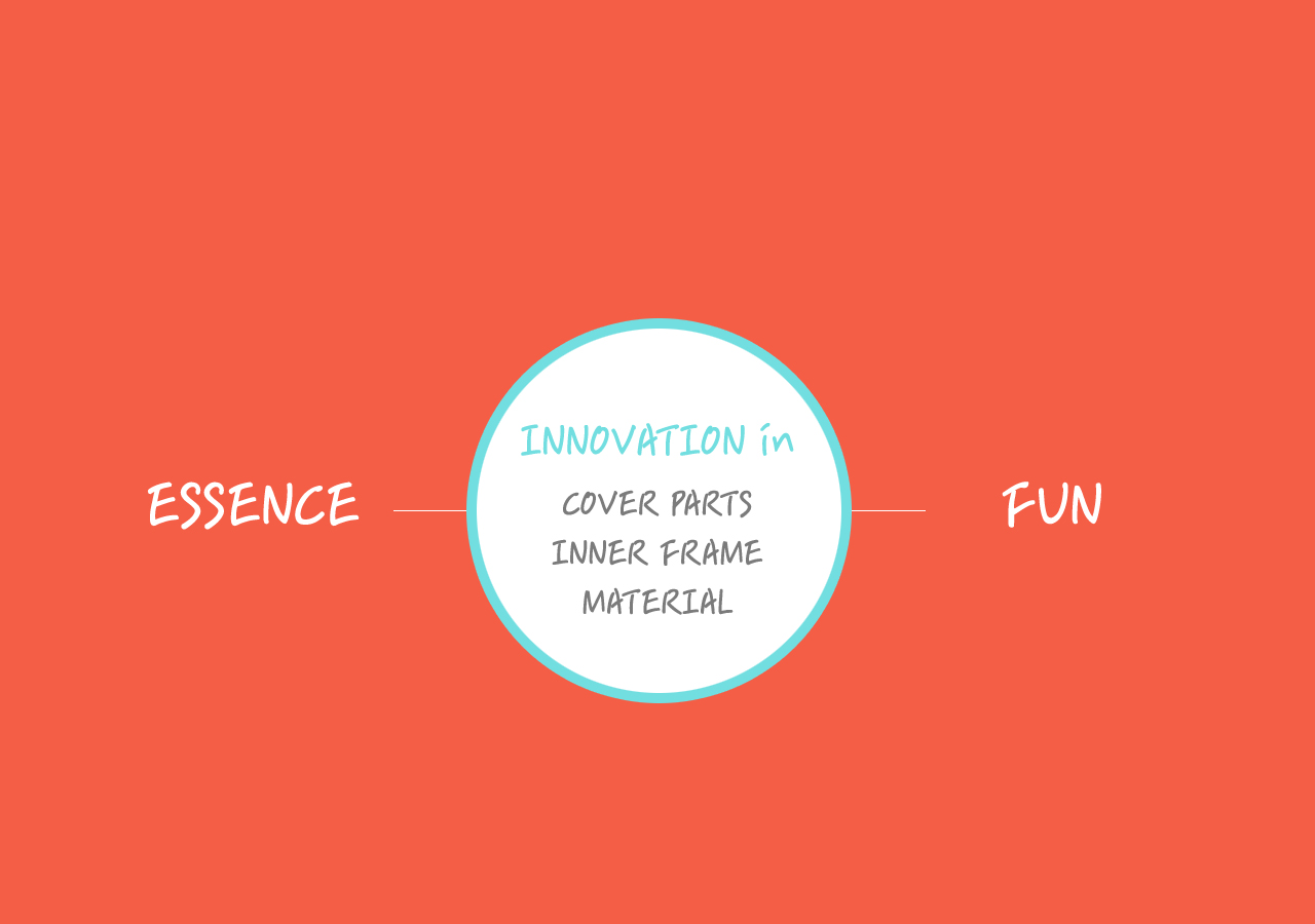 ESSENCE / INNOVATION in COVER PARTS INNER FRAME MATERIAL / FUN