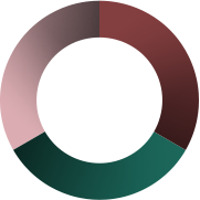 A circle graph showing the color distribution that can be distinguished from the blue-yellow color blindness.