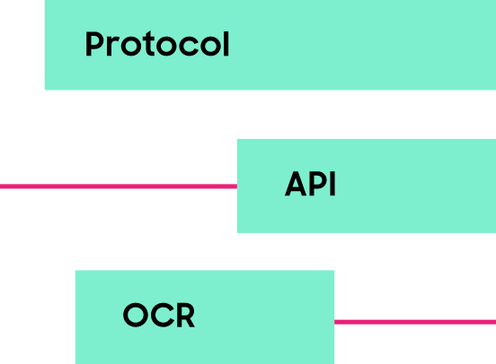 This is an image with the words 'Protocol', 'API', and 'OCR'.