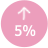 5% up
