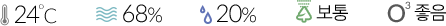 기온 24℃ / 습도 68% / 강수확률 20% / 미세먼지 보통 / 오존 좋음
